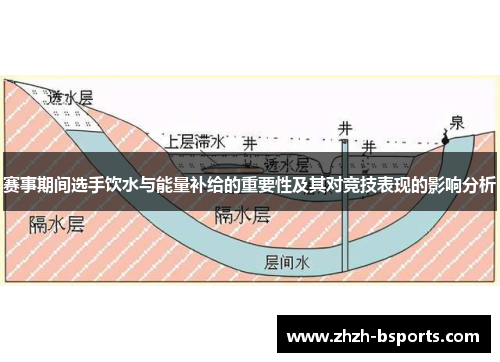 赛事期间选手饮水与能量补给的重要性及其对竞技表现的影响分析