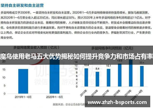 魔鸟使用老马五大优势揭秘如何提升竞争力和市场占有率