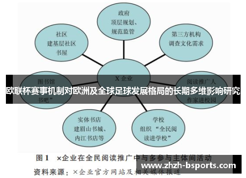 欧联杯赛事机制对欧洲及全球足球发展格局的长期多维影响研究