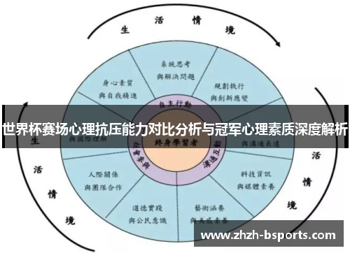 世界杯赛场心理抗压能力对比分析与冠军心理素质深度解析