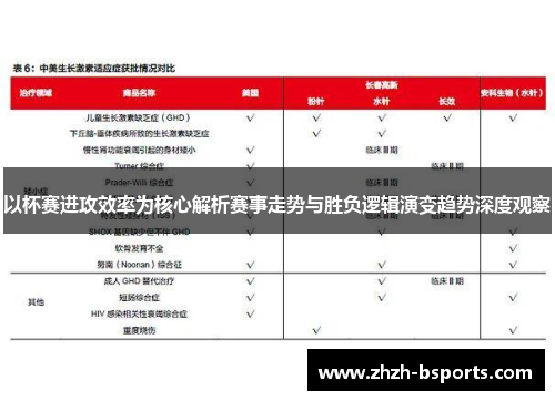 以杯赛进攻效率为核心解析赛事走势与胜负逻辑演变趋势深度观察
